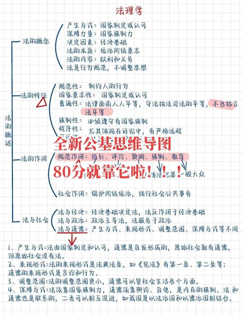 综合基础知识和管理基础知识