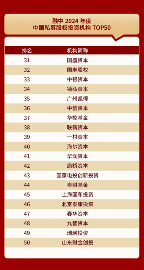 中国私募股权投资机会