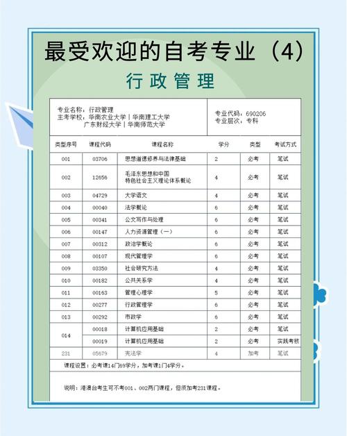 行政管理专业就业前景怎么样