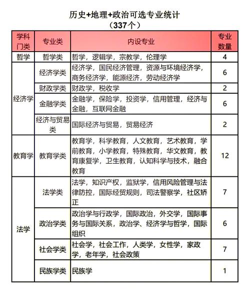 行政管理专业就业前景怎么样