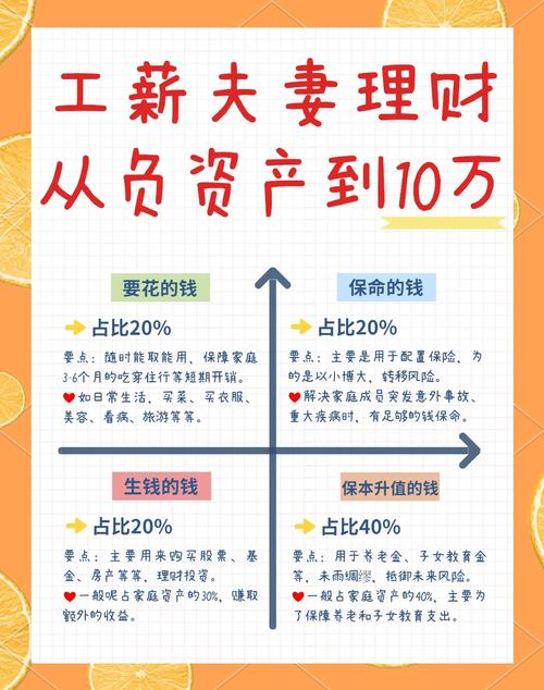 高利息投资与理财计划