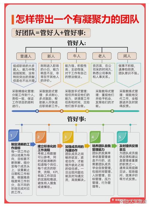 2000人的群有几个管理员