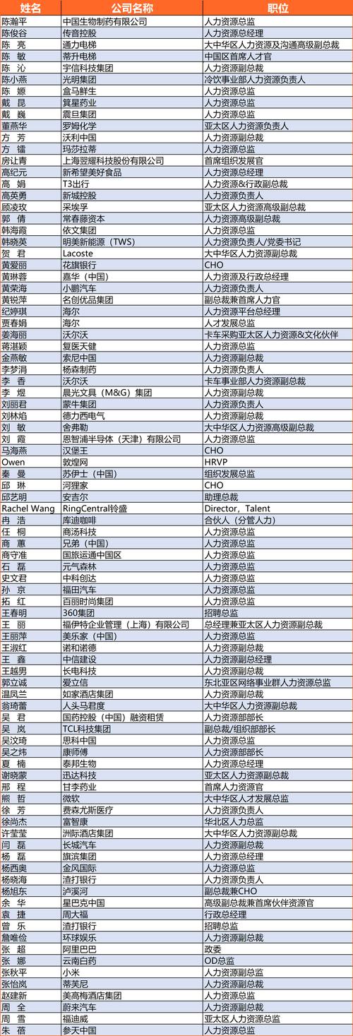 2000人的群有几个管理员