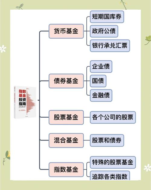证券投资的方法有哪些