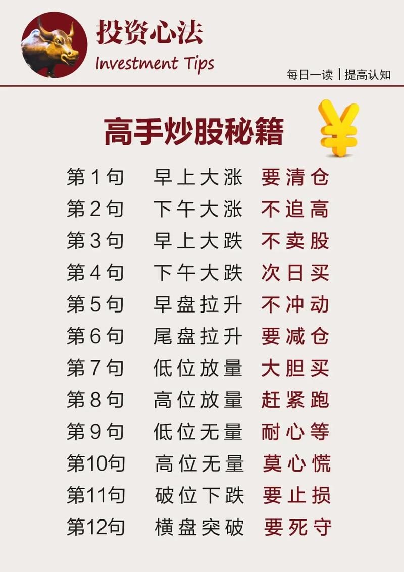 证券投资的方法有哪些