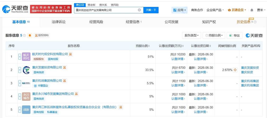 2亿投资管理公司注册