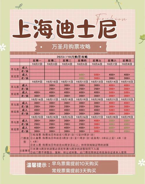 迪士尼乐园投资多少钱