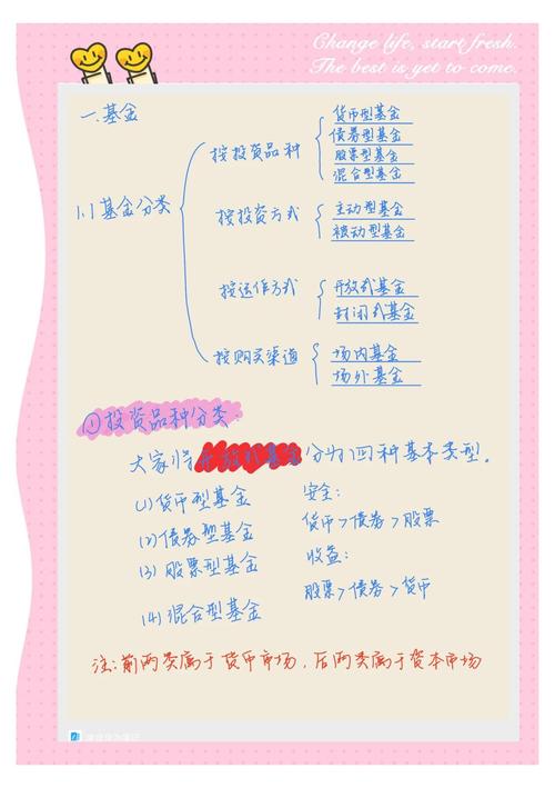 基金投资的含义及特点