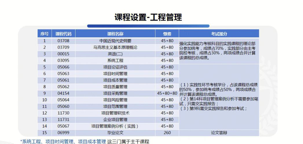 工程管理专业就业方向有哪些