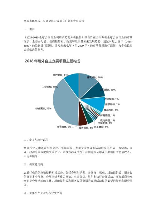 会展经济与管理专业就业前景
