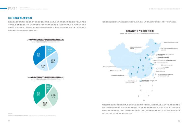 会展经济与管理专业就业前景