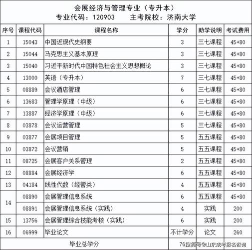 会展经济与管理专业就业方向