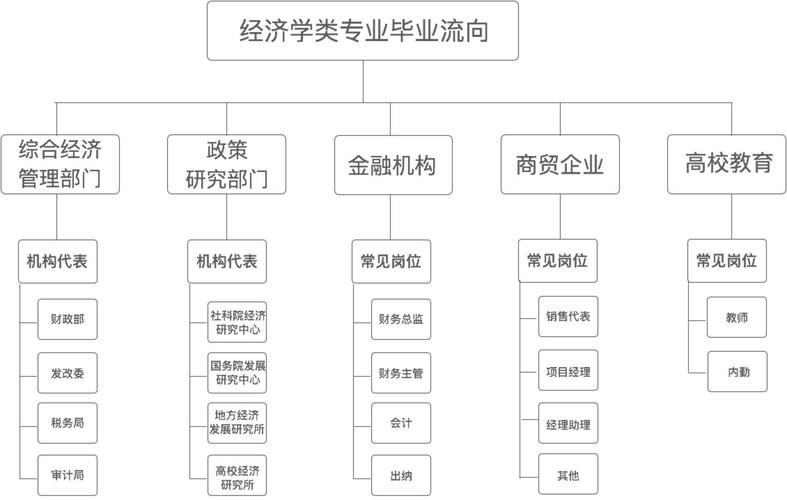 会展经济与管理专业就业方向