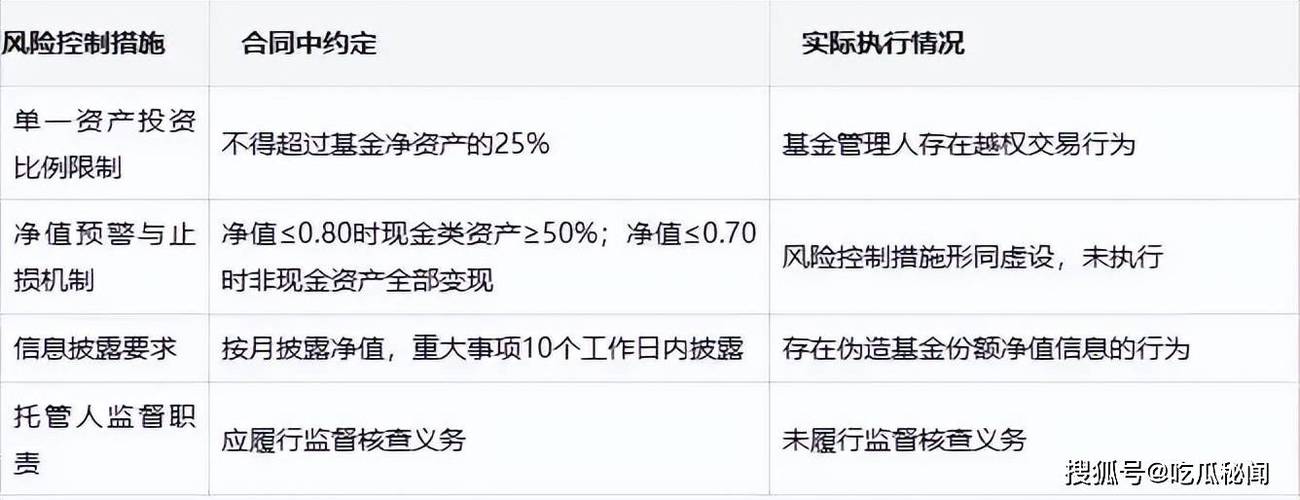 证券投资基金风控制度