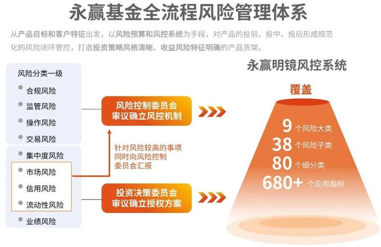 证券投资基金风控制度