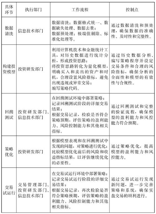 证券投资基金风控制度