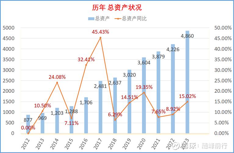 美的股票投资分析报告