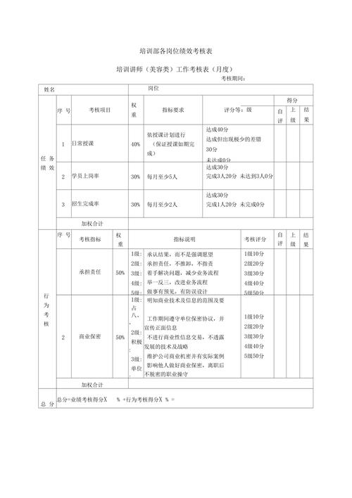 培训机构绩效kpi