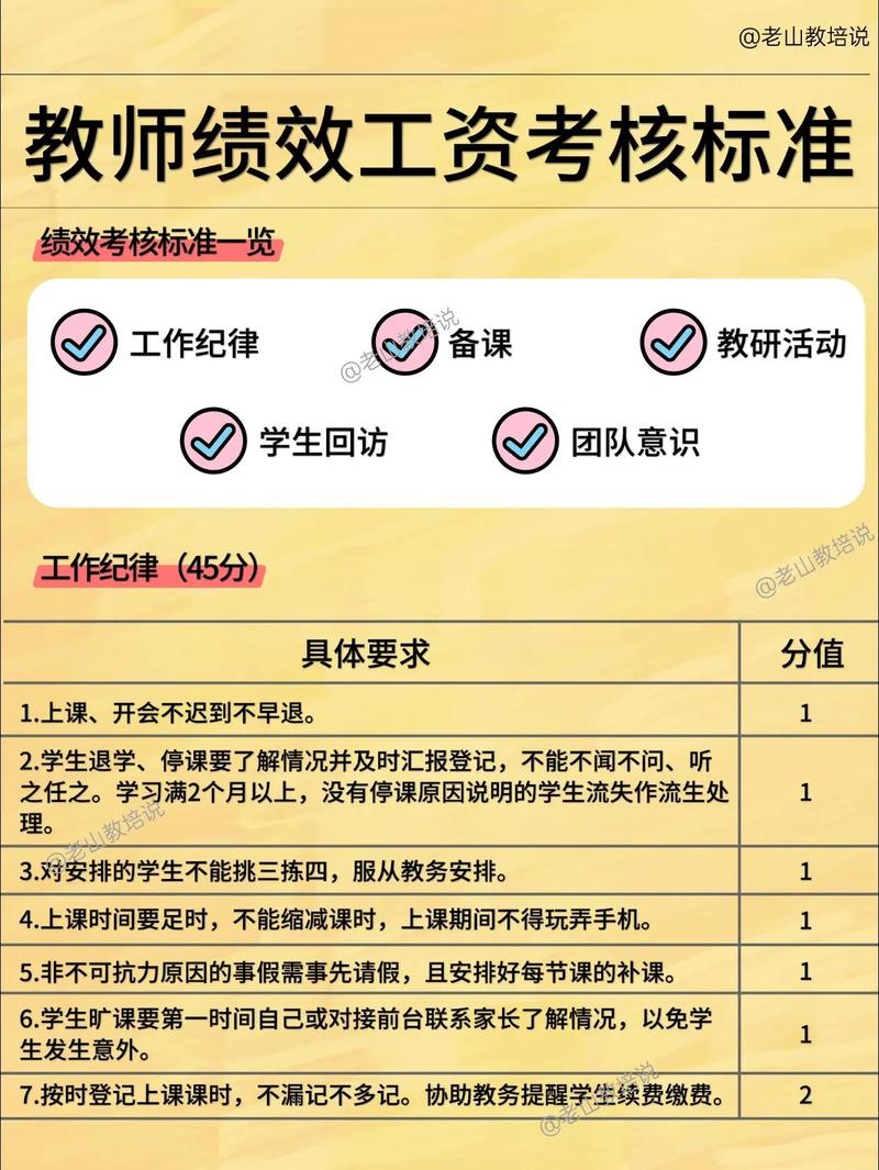 培训机构绩效kpi