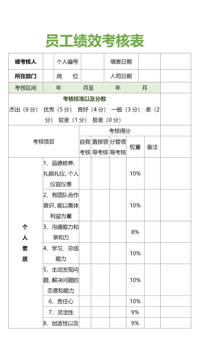 培训机构绩效kpi