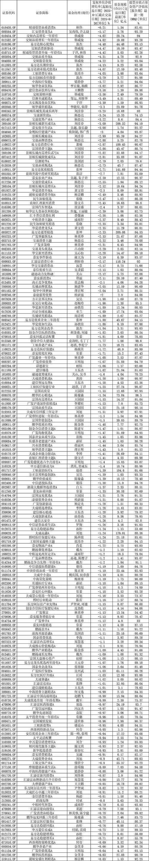 房地产投资基金 排名