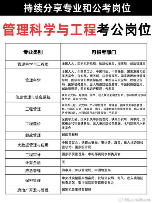 管理科学与工程专业大学排名