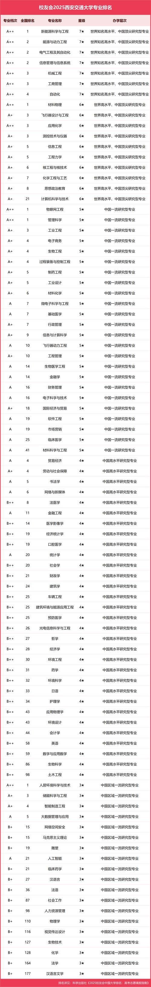 管理科学与工程专业大学排名
