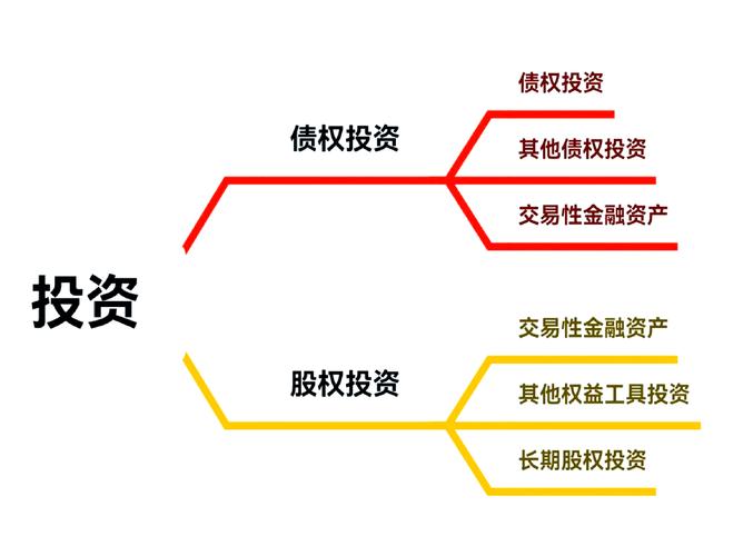 股票按投资主体的不同