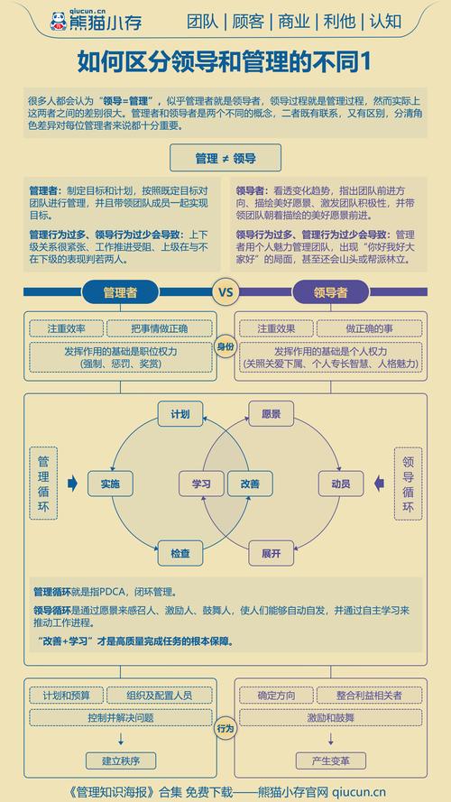领导者与管理者的区别与联系