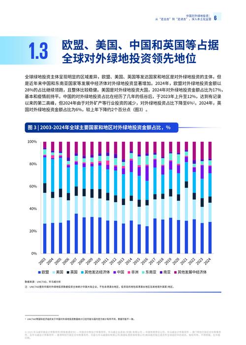 2025政府投资方向