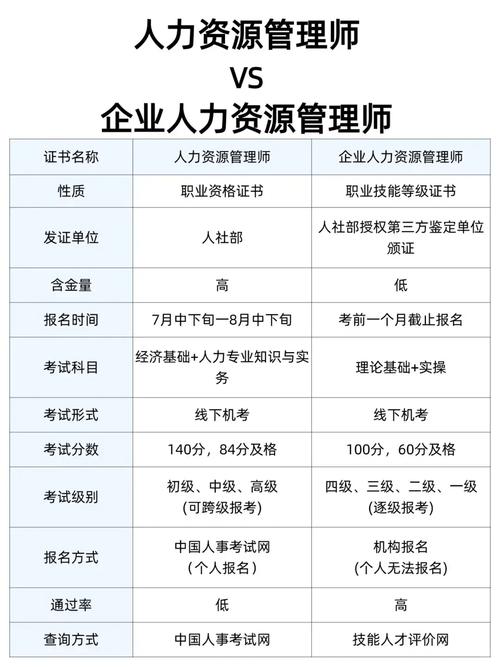 人力资源管理师什么时候报名
