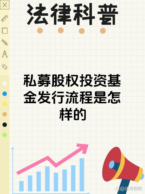 右择股权投资基金管理