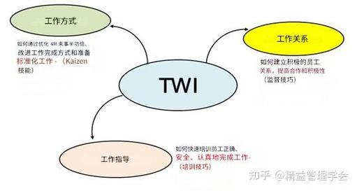 twi工作指导培训