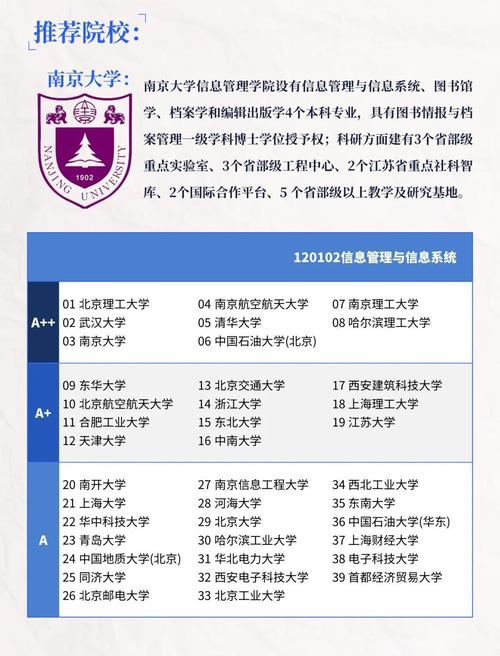 计算机信息管理专业就业方向