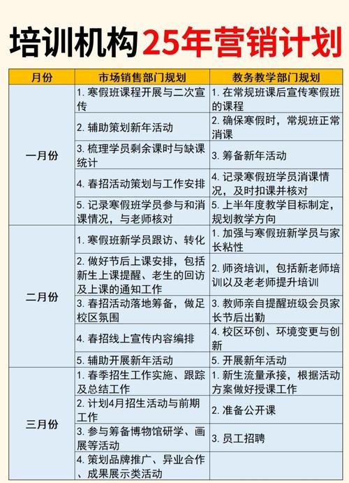 培训内容 落地行动