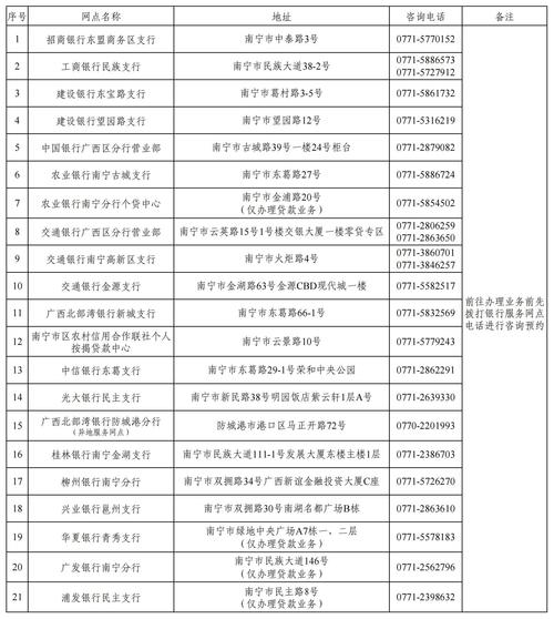 天津公积金管理中心上班时间