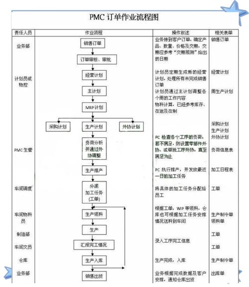 pmc部门培训计划