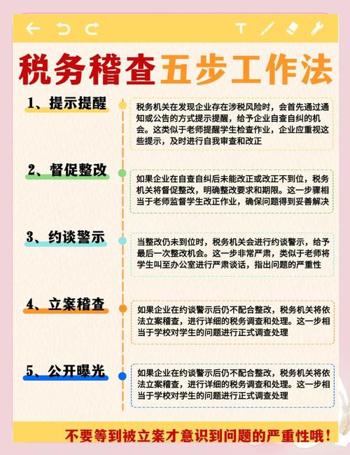 税务稽查 培训目标