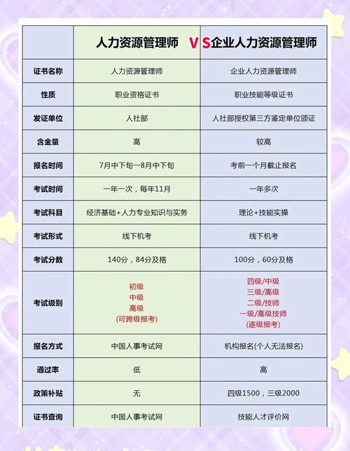 人力资源管理师二级报考条件