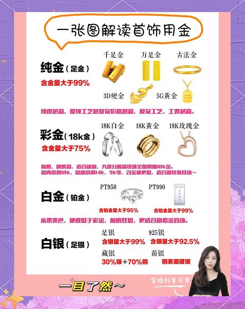 白银和其他投资的区别