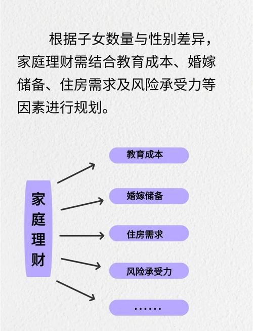 最新家庭个人理财投资