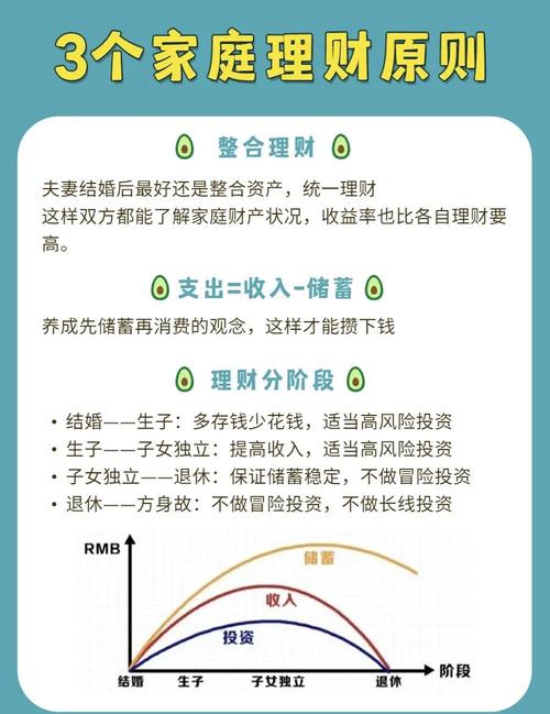最新家庭个人理财投资