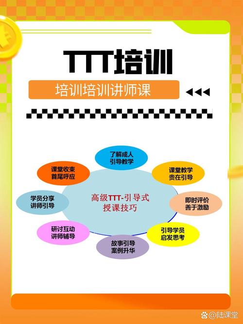 ttt培训课程要点