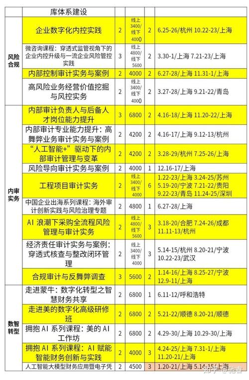 企业培训 行政课程