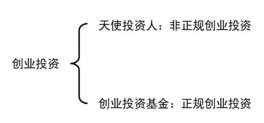 天使投资和vc的区别