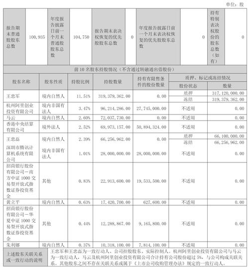 华谊兄弟魔兽投资比例
