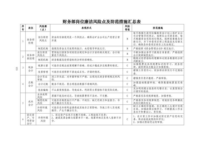 培训 财务风险点