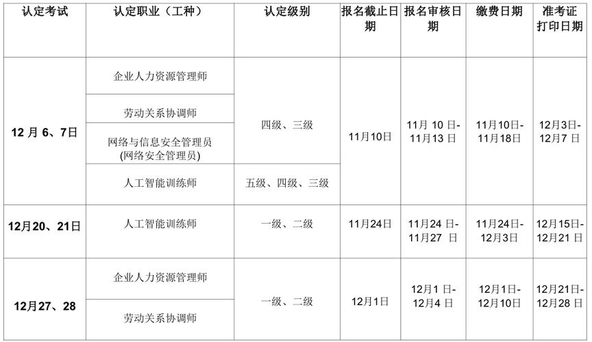 人力资源管理师一级考试时间