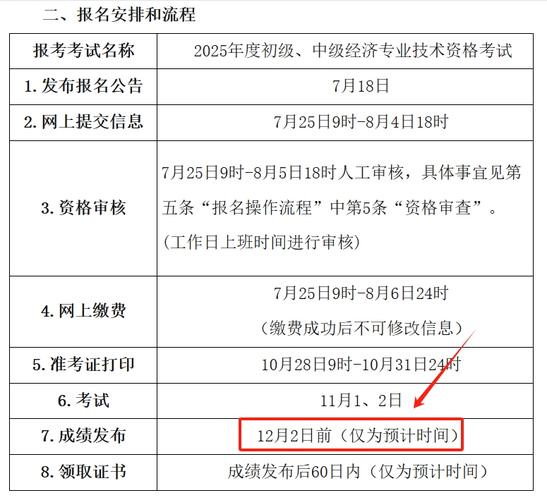 人力资源管理师成绩查询时间