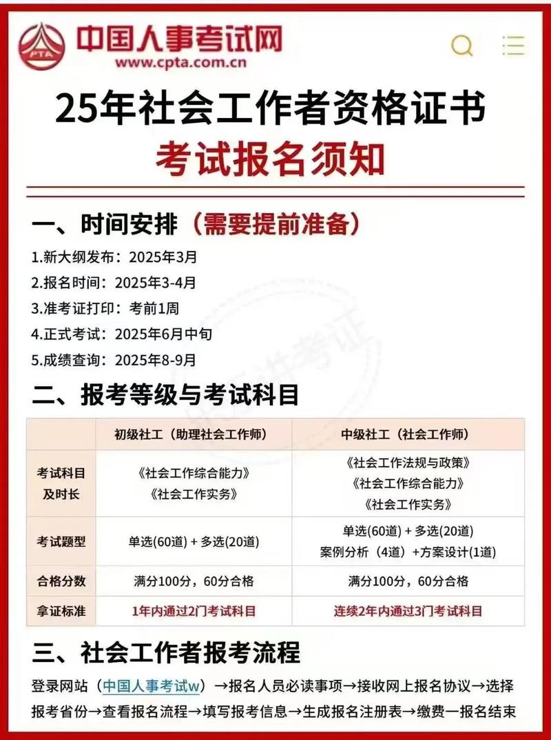 二级人力资源管理师报名时间